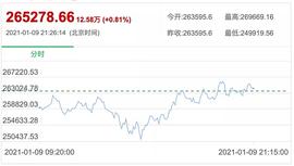 比特币:杨凯：比特币可能证明其高价是合理的  但这不会影响全球金融_量子比特币qbtc币