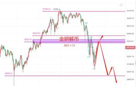 比特币:金妍解币：比特币牛市结束了吗 为何暴跌 多单被套还能解套吗 新手必看分析_BTC