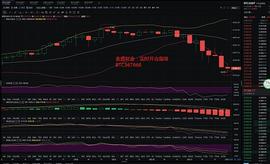 300:金盛财金：01.12比特币暴跌牛市是否结束 午夜多单在线解套_BTC