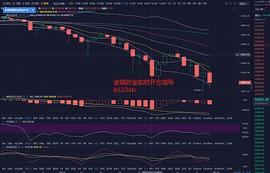 UCC:金城财金：1.12BTC再刷低点 新一轮下跌即将来临_Succor Coin