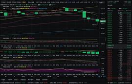 MAC:程博说币：1-11 晚间以太坊行情分析及操作策略 不入虎穴 焉得虎子_MAC