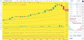 BTC:马校长论币：1.11晚间行情分析与操作建议_300