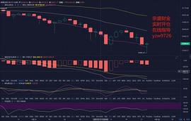 比特币:宗盛财金：明日凌晨是否会向今日凌晨看齐_BTC