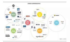 KEN:DAC每周科普：什么是智能合约？_区块链工程专业学什么
