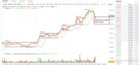 ROC:1.11BTC多头趋势是否还在_Forrest Pump