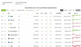 稳定币:嘉业说币|算法稳定币项目风生水起 什么样的算法稳定币才能是真正稳定的？_香港推出稳定币是真的吗吗