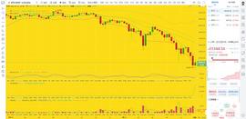 大爆炸:币圈龙校长：1.11 下午  BTC ETH  行情分析及操作建议_BTC