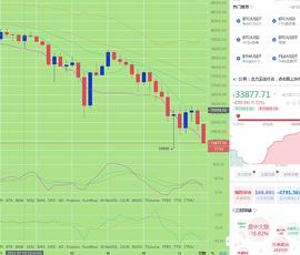 ORI:1.11午间BTC行情分析_RATIO价格