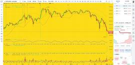 BTC:币圈龙校长：1.11 午间  BTC ETH  行情分析及操作建议_520 TOKEN