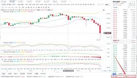 BTC:八哥币圈：1/11ETH行情分析与操作策略 多空博弈 谁能胜出呢？_比特币