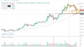 ETH:行情分析丨又是清晨暴跌, 同样的剧情还会继续上演吗？_ltc币的前景怎么样2021