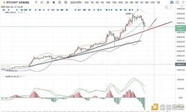 520:2021年投资日记：大饼下行是本轮趋势的终结还是拉升前的再次洗盘_BCH