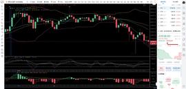 BTC:比特币刘先生：1.11上午BTC,ETH行情分析及操作建议_ETH