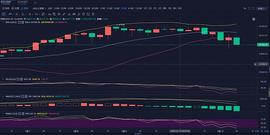 ETH:方开论币：1/11 BTC行情分析（大饼回落空头逐渐发力）_MAC