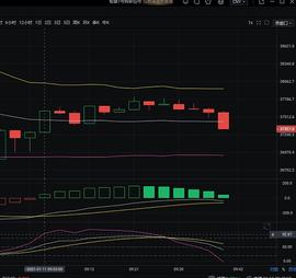 KFX:1/11比特币行情分析及操作策略参考_KFX