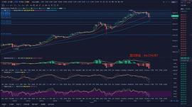 BTC:楚汉财金：1.11大饼承压3w9无法上破 日内跌幅6000多点_Convergence Finance