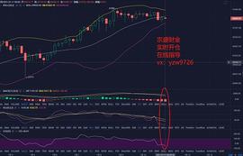DEF:宗盛财金：行情下跌是机会止盈还是风险亏损？_NFI