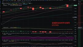MAC:金城财金：1.11ETH 凌晨行情分析及操作思路_MMACOIN