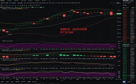 DAN:金盛财金：01.10比特币及以太晚间后市策略_cardano