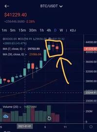 BSV:坤叔简评0110|突破失败  短线继续看空_Escoin Legal Token