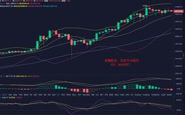 BTC:寒烟财金：1/10凌晨BTC行情分析及操作建议_MOMMYUSDT