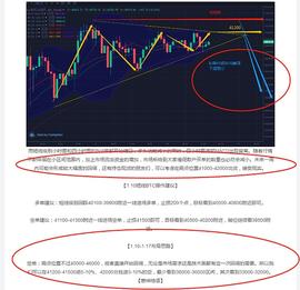 ANC:淘金惠神：布局空单初显神威  2000个点利润请查收  BTC晚盘分析_FIO Protocol
