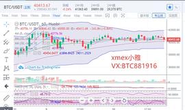 比特币:xmex小雅：1.10比特币行情分析 BTC多头趋势能否持续延续？_比特币市值变化趋势