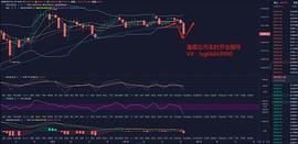 300:1.10一波回调后    终有一波上涨_MAC