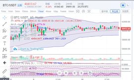 ETH:　　陈楚初：比特币维持高位盘整 主流币遍地开花_BTC