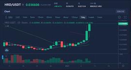 COIN:世界级环保能源加密数字货币HRD(HRDCOIN)今日暴涨行情看好_HRDG价格