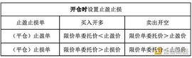 ALPHA:火币合约新增开仓预设止盈止损功能 为用户保驾护航_Alphaslot