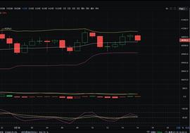 KFX:1/10午盘比特币行情分析及操作思路参考_MACYS