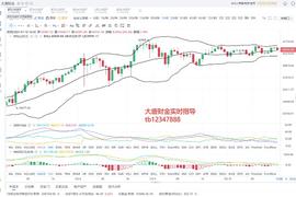 ORE:大唐财金1.10比特币今日行情分析_Fidex Token