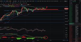 ETH:梁叶论币：1.10 比特币行情分析与操作建议_ETH