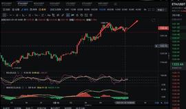 比特币:张哥：1.10 午间以太坊操作策略_BTC