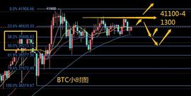 比特币:1.10BTC行情策略已出_300