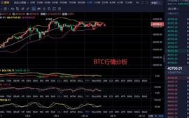 300:伊人评币： 1/10 比特币午间行情分析_AMPL价格
