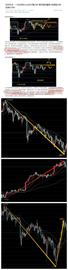 DEFI:玩币队长：1.10比特币高位震荡蓄势 以太坊强势拉升历史高点触手可及_GDEFI币