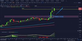 MAC:2021.1.10午间盘面解读：BTC持续大涨BCH开启联动_ETH
