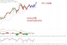 APP:xmex小雅：1.10比特币行情分析 多头反弹情绪点燃 反攻一触即发_Wrapped BIND