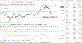 比特币:时光论币《1.10号以太坊行情分析与点位分享》_MAC