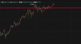 数字货币:币圈雄哥：1.10早间BTC行情分析及操作建议_300