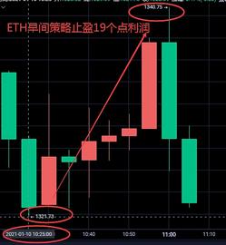 SDT:伊人评币：1/10 以太利润提醒 最高拿到19个点利润_usdt币怎么兑换人民币在国内