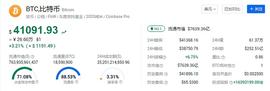 以太坊:2021新年好兆头 比特币冲破4.1万美金  你手拿多少呢？_300