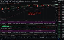MAC:金盛财金：01.10ETH清晨走势分析 目前币价突破1300是否再次蓄力上行突破新高_300