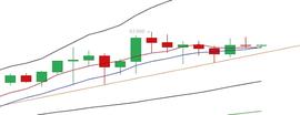 ETH:余恒说币：比特币及以太坊短线区间临近尾声且破位在即_WXBTC