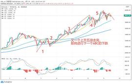 ETH:比特币A浪回踩后反弹有多高_ETHMAXY