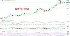 TOC:梁叶：1.9晚间btc行情分析与操作建议_STO
