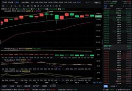 611:1/9 ?ETH技术分析_ETH