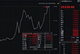 GLC:英国男子将7500枚比特币当垃圾丢掉如今价值约19亿追悔莫及_联盟链